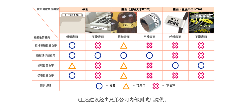 兄弟（brother）TZe-Z111 6mm透明底黑字标签色带 (适用所有兄弟PT系列）-京东