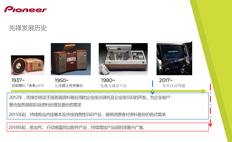 先锋发展历史01.jpg