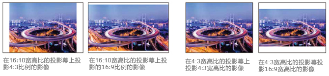 宽屏投影